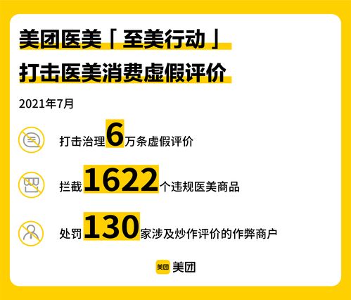 美團(tuán)醫(yī)美“至美行動(dòng)”發(fā)布7月治理數(shù)據(jù) 嚴(yán)打違規(guī)行為，全面升級(jí)正品保障與數(shù)據(jù)處理服務(wù)